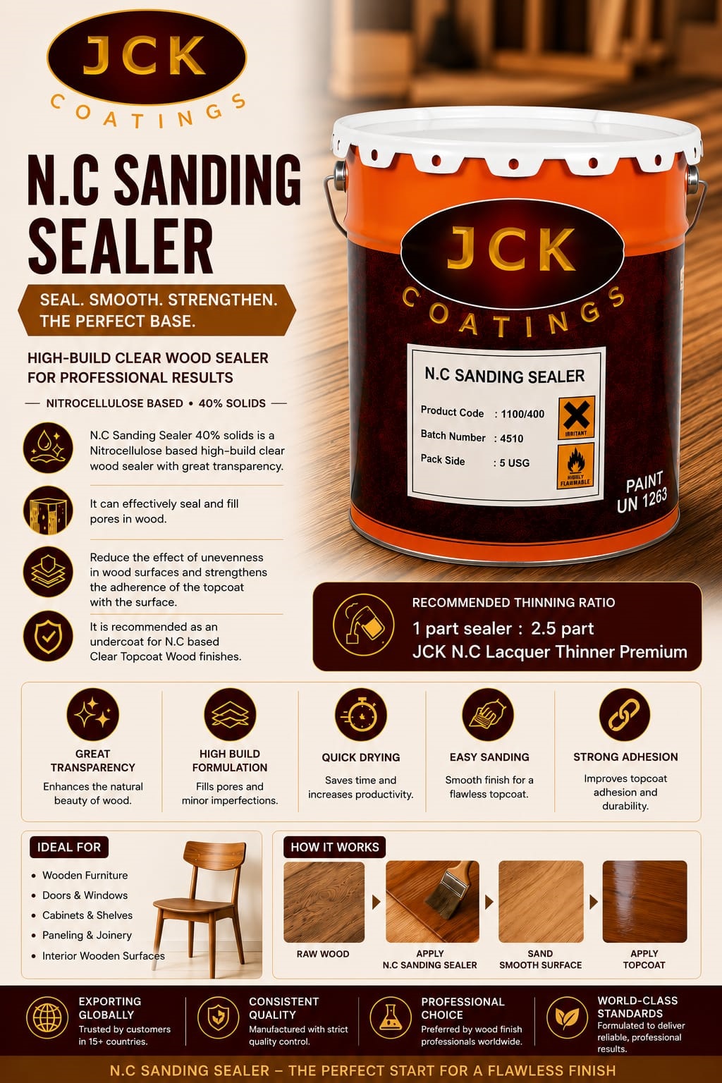 NC Sanding Sealer